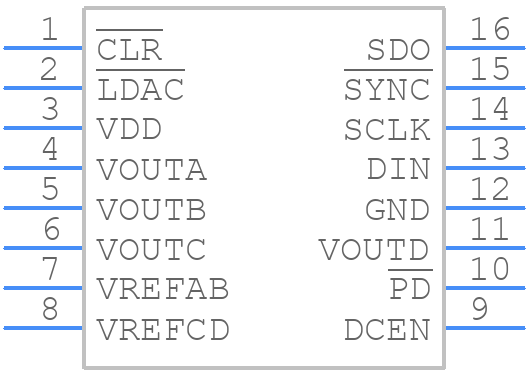 AD5327BRUZ - Analog Devices - PCB symbol