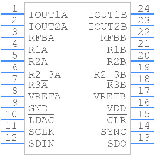 AD5415YRUZ - Analog Devices - PCB symbol