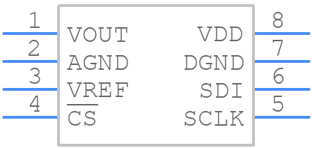 DAC8830IBDG4 - Texas Instruments - PCB symbol