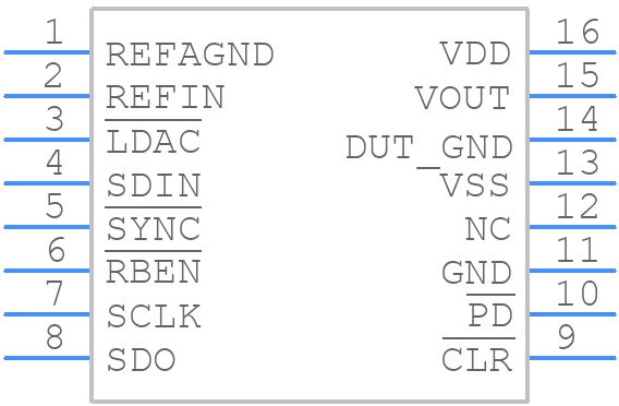 AD5530BRUZ - Analog Devices - PCB symbol