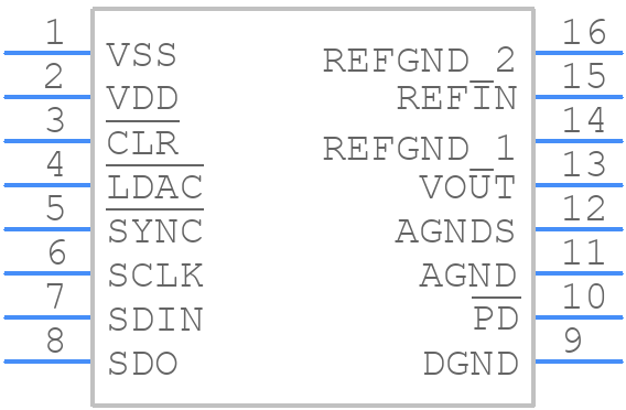 AD5570ARSZ - Analog Devices - PCB symbol