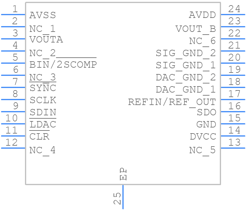 AD5722RBREZ - Analog Devices - PCB symbol