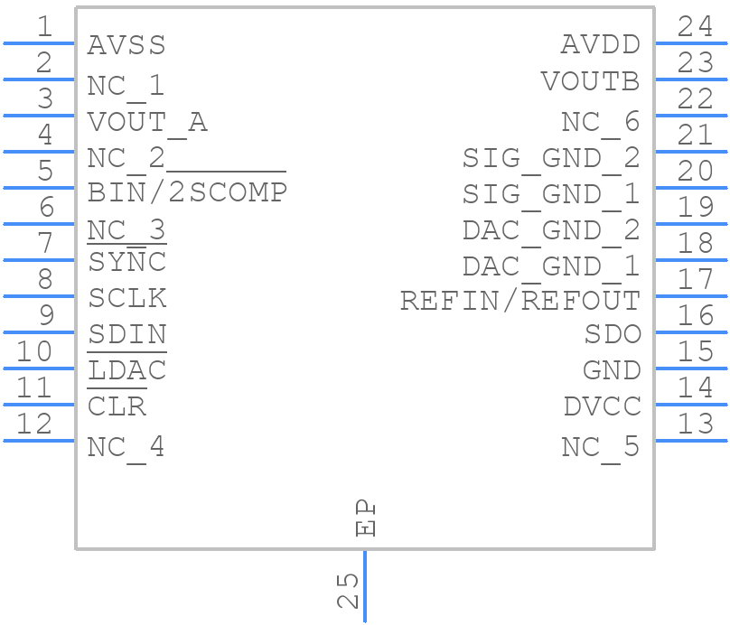 AD5752RBREZ - Analog Devices - PCB symbol