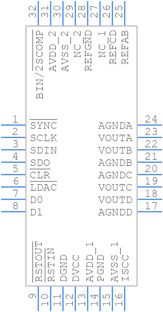 AD5764ASUZ - Analog Devices - PCB symbol