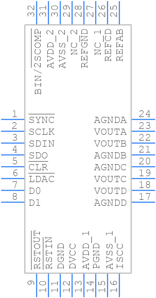 AD5764CSUZ - Analog Devices - PCB symbol
