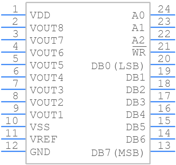 AD7228ABNZ - Analog Devices - PCB symbol
