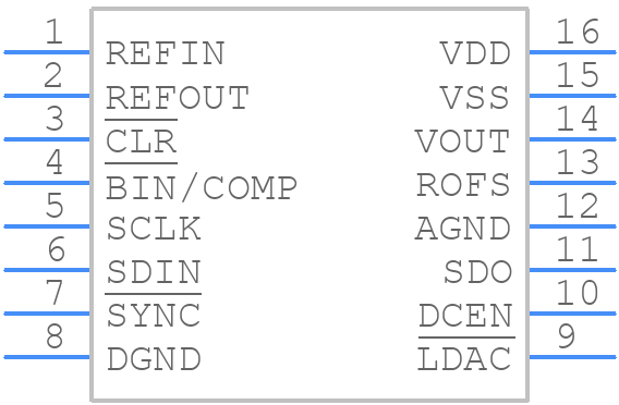 AD7243ANZ - Analog Devices - PCB symbol