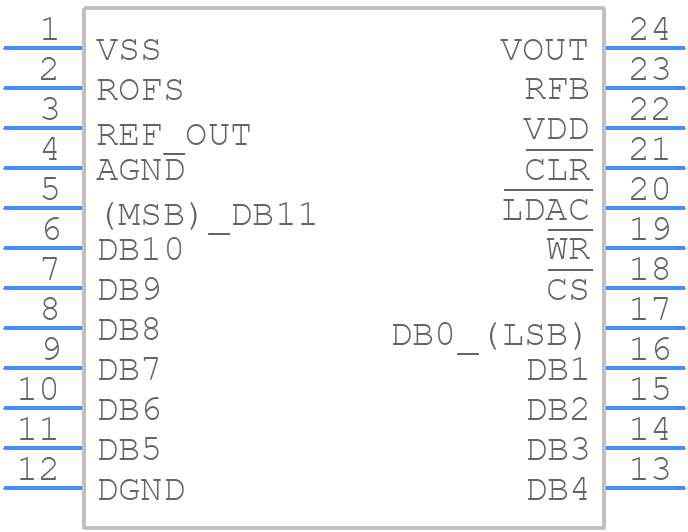 AD7245AANZ - Analog Devices - PCB symbol