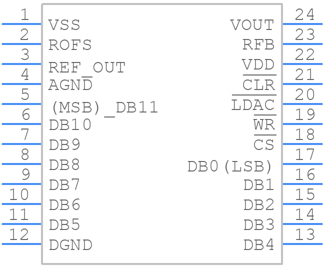 AD7245ABRZ - Analog Devices - PCB symbol
