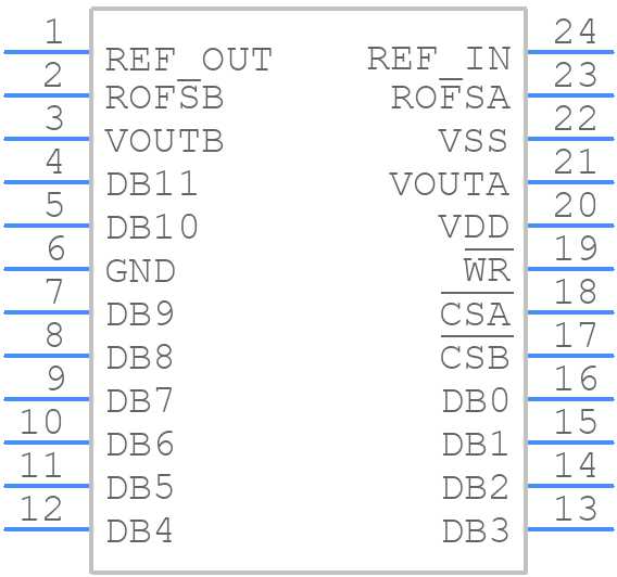 AD7247ABNZ - Analog Devices - PCB symbol