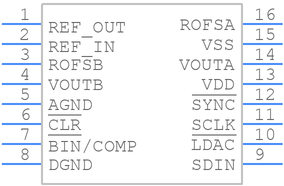 AD7249ANZ - Analog Devices - PCB symbol