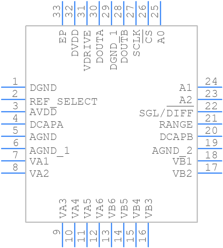 AD7265BCPZ - Analog Devices - PCB symbol