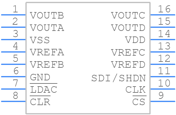 AD7304BRUZ - Analog Devices - PCB symbol