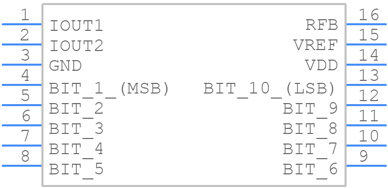 AD7533JNZ - Analog Devices - PCB symbol