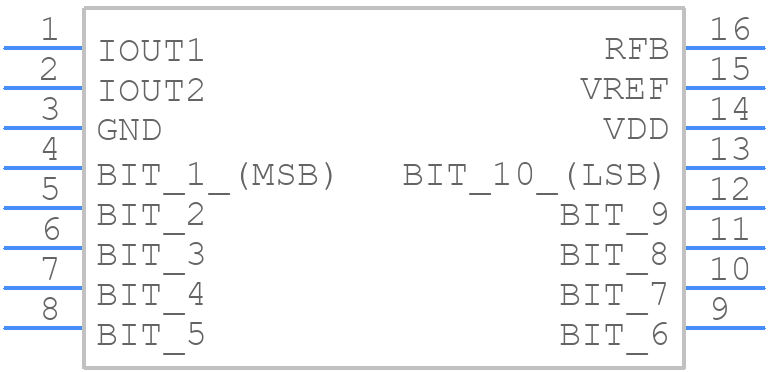 AD7533KNZ - Analog Devices - PCB symbol