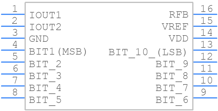 AD7533LNZ - Analog Devices - PCB symbol