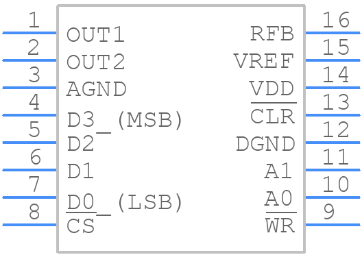 AD7542JNZ - Analog Devices - PCB symbol