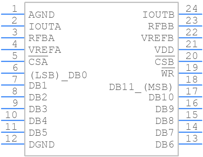 AD7547LNZ - Analog Devices - PCB symbol