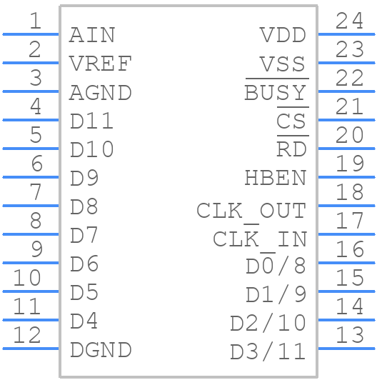 AD7572AJNZ10 - Analog Devices - PCB symbol