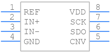 AD7694BRMZ - Analog Devices - PCB symbol