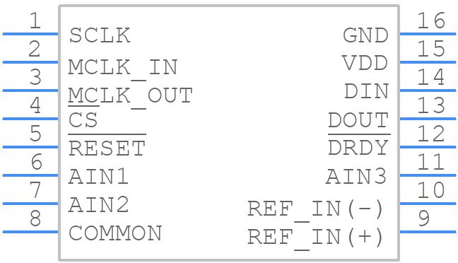 AD7706BNZ - Analog Devices - PCB symbol