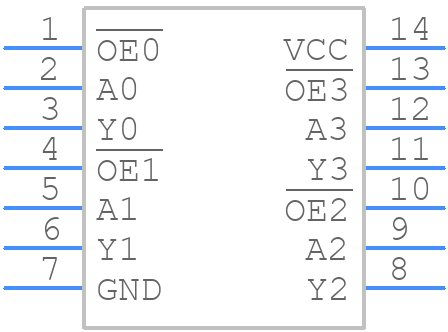 74ABT125N - Nexperia - PCB symbol