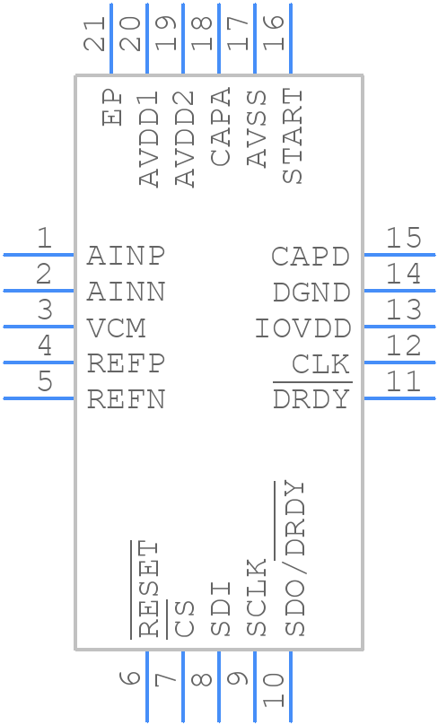 ADS127L11IRUKT - Texas Instruments - PCB symbol