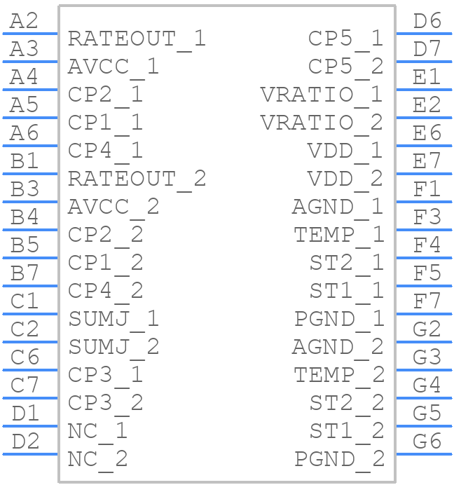 ADXRS649BBGZ - Analog Devices - PCB symbol