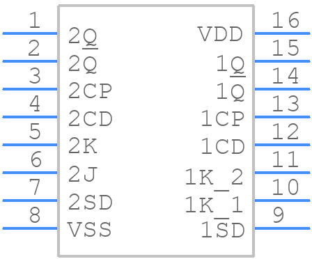 HEF4027BP - Nexperia - PCB symbol