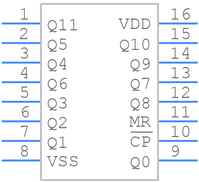 HEF4040BT - Nexperia - PCB symbol