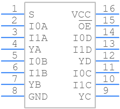 N74F257AD - Nexperia - PCB symbol