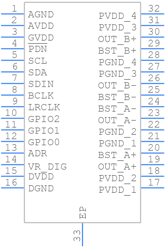 TAS5828MDADR - Texas Instruments - PCB symbol