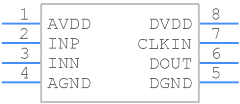 AMC1306M25QDWVRQ1 - Texas Instruments - PCB symbol