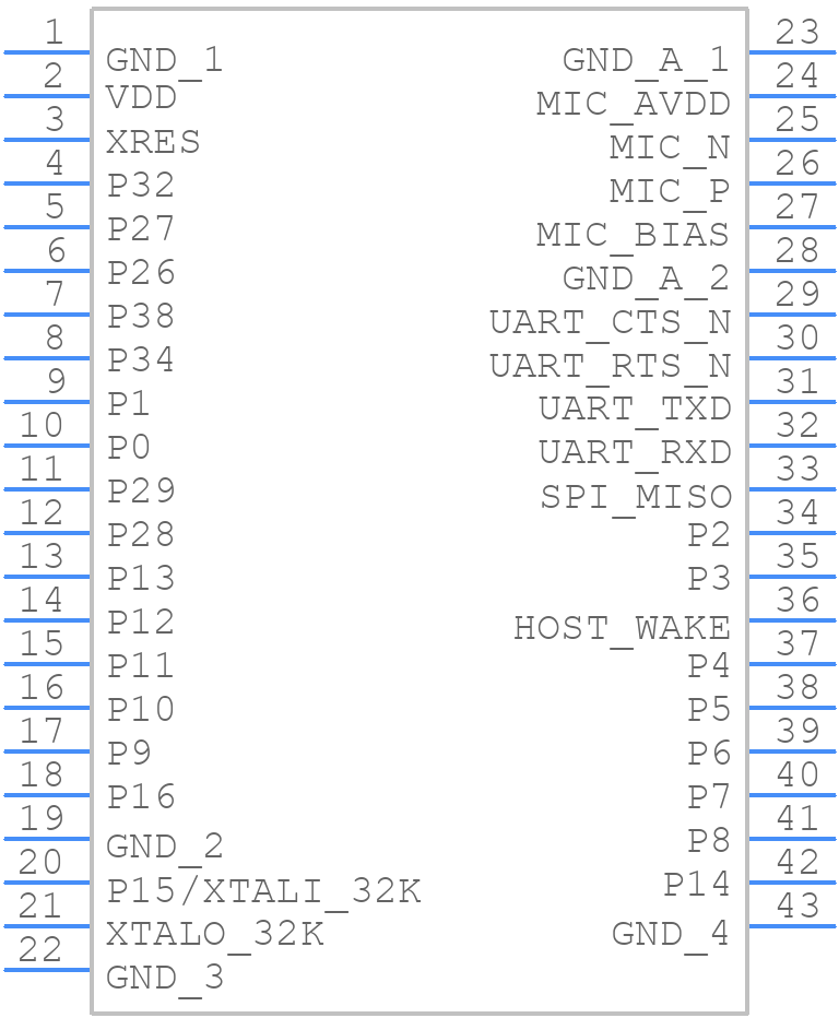 CYBLE-333074-02 - Infineon - PCB symbol