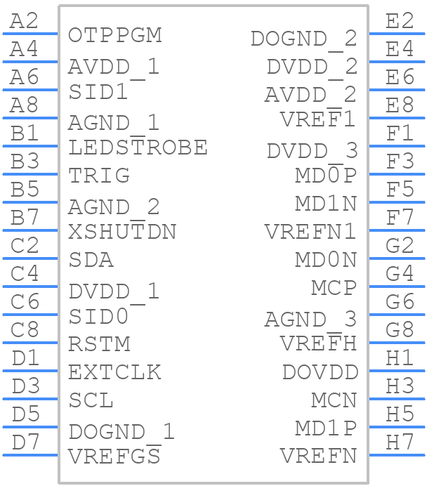 Mira030-1RM2WP - ams OSRAM - PCB symbol