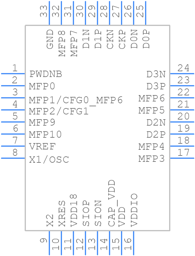 MAX96717FGTJ/V+T - Analog Devices - PCB symbol