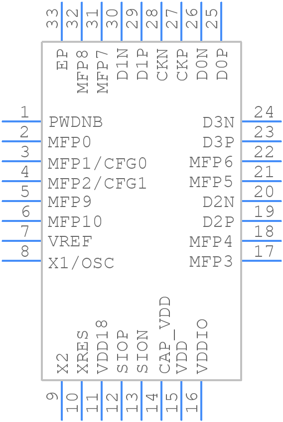 MAX96717FGTJ/VY+T - Analog Devices - PCB symbol