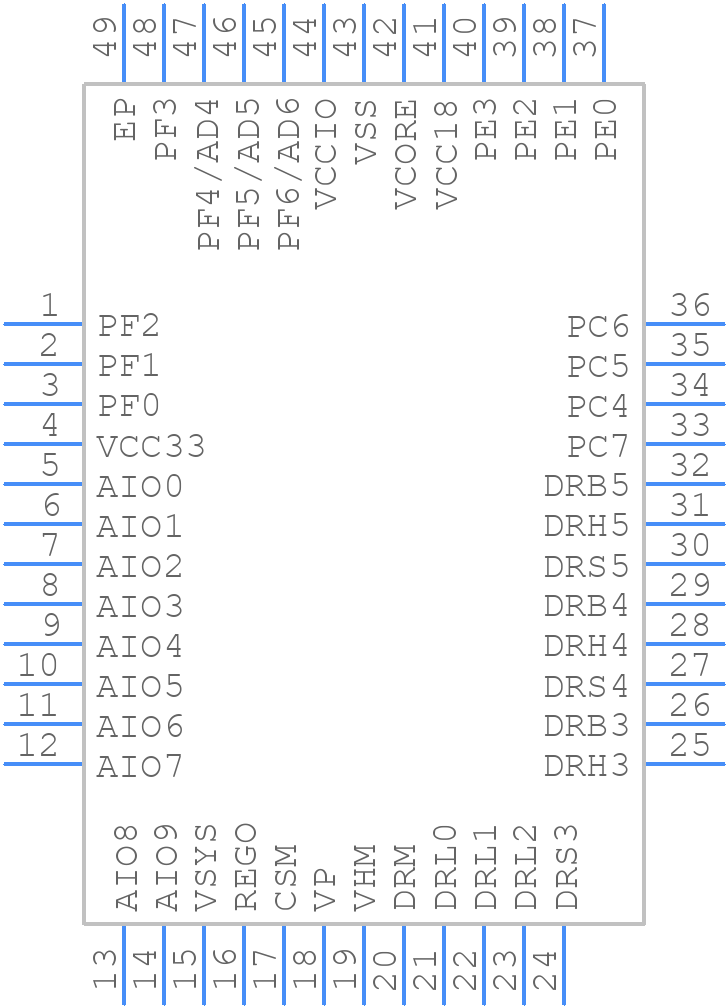 PAC5523QM-T - Qorvo - PCB symbol