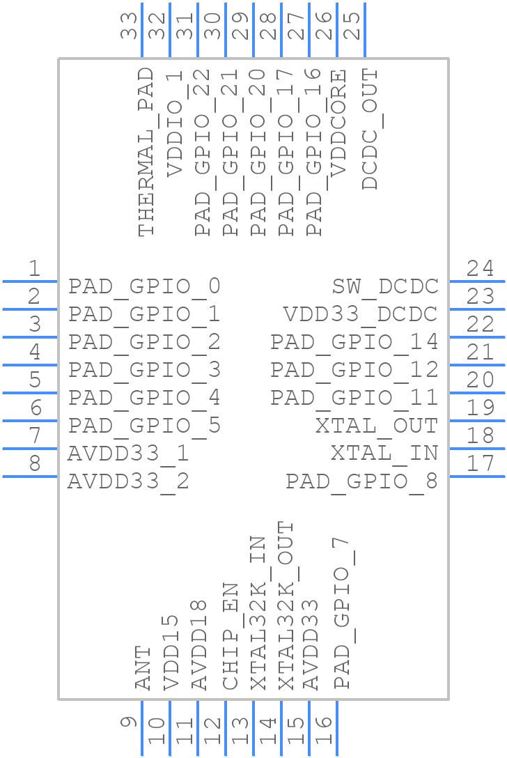 bl602c20 - Buffalo - PCB symbol