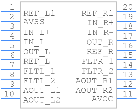 TL32088CNS - Texas Instruments - PCB symbol