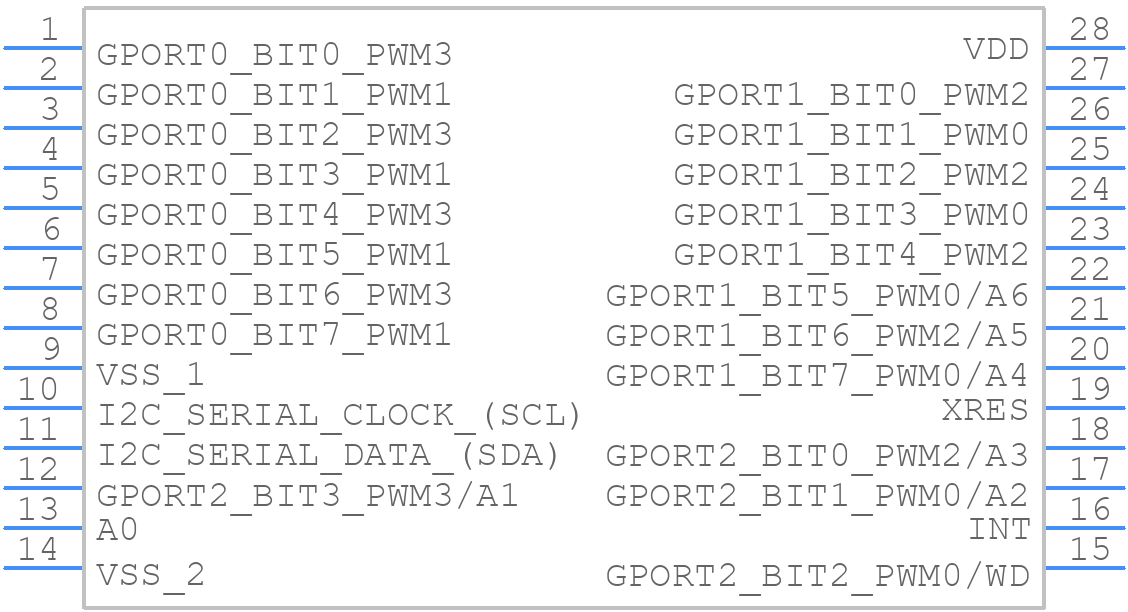 CY8C9520A-24PVXI - Infineon - PCB symbol