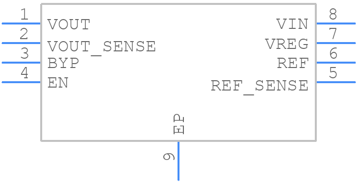 ADP7156ARDZ-1.2-R7 - Analog Devices - PCB symbol