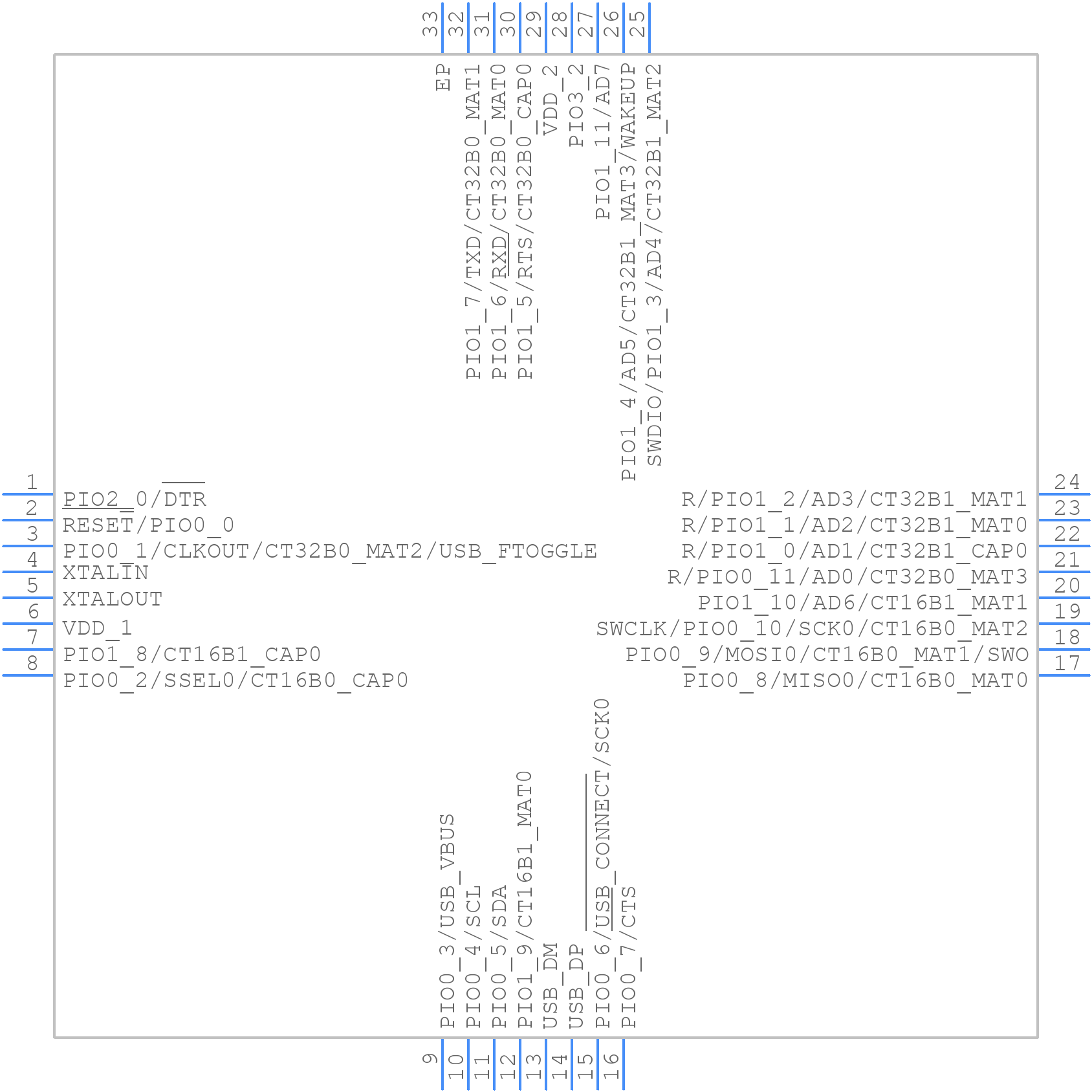 LPC1313FHN33 - NXP - PCB symbol