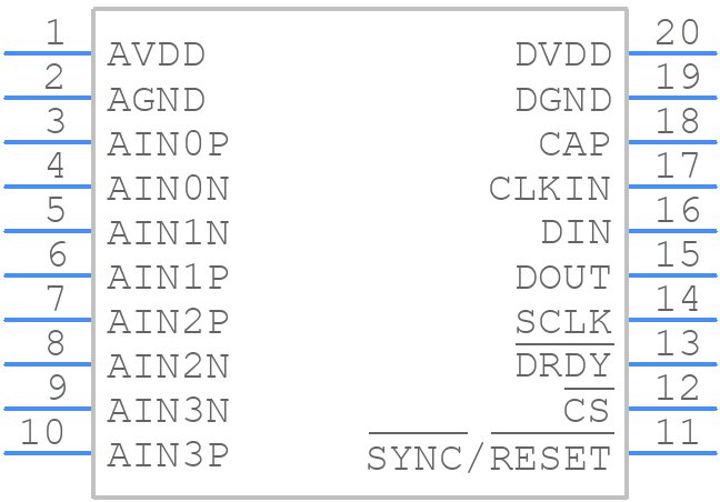 ADS131M04QPWRQ1 - Texas Instruments - PCB symbol