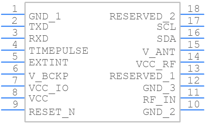 MAX-7W-0 - u-blox - PCB symbol