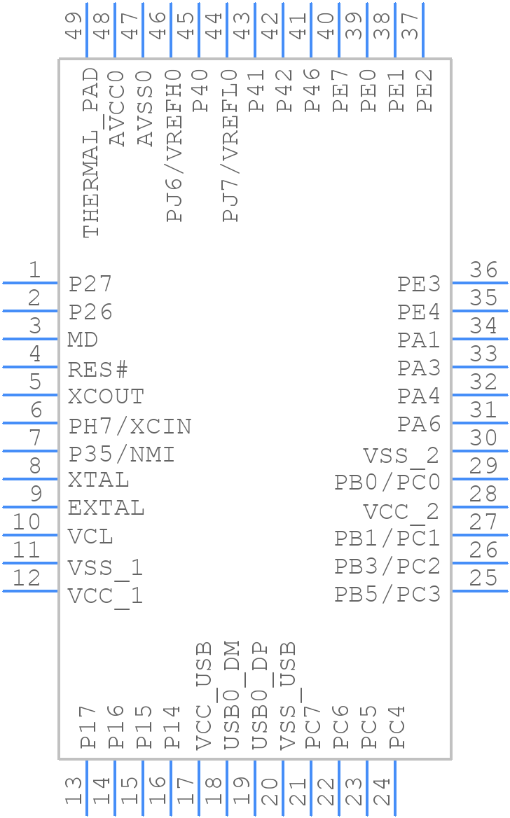 R5F51114ADNE#2A - Renesas Electronics - PCB symbol