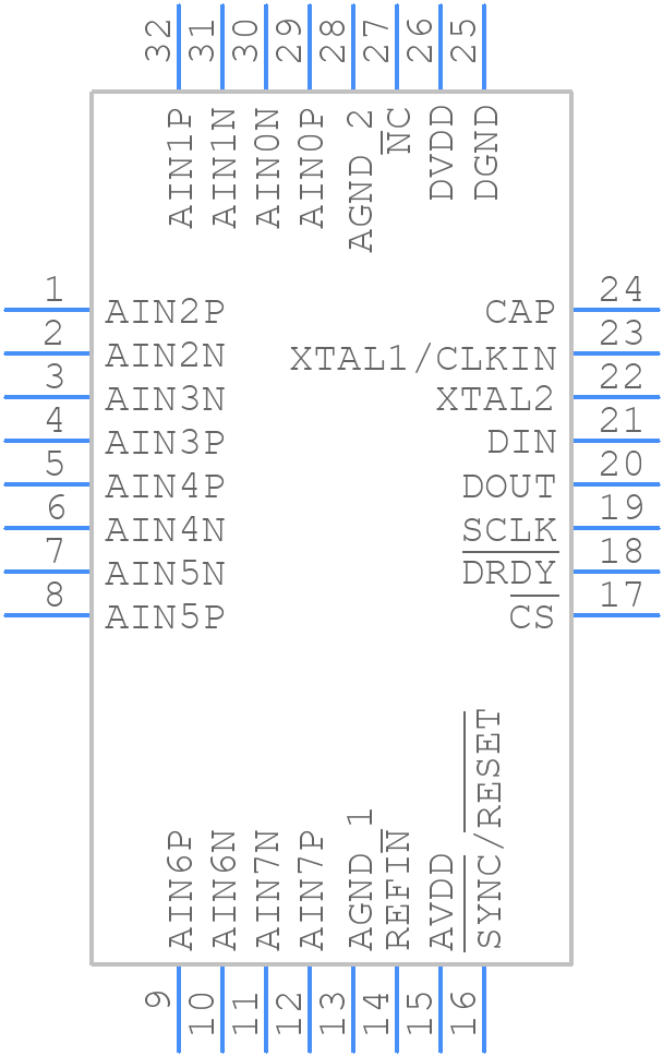 ADS131M08QPBSRQ1 - Texas Instruments - PCB symbol
