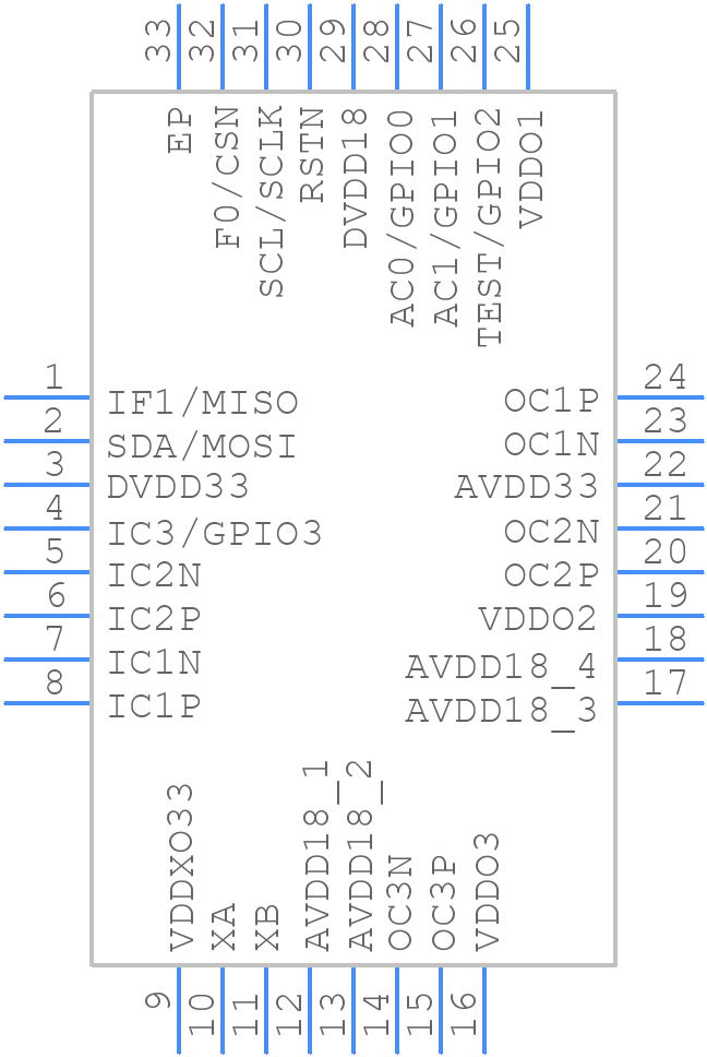ZL30622LDF1 - Microsemi Corporation - PCB symbol
