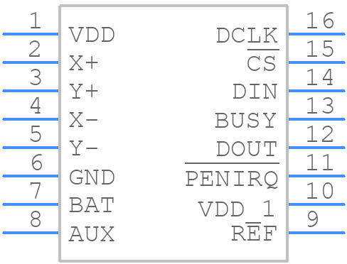 MXB7846EUE+ - Analog Devices - PCB symbol