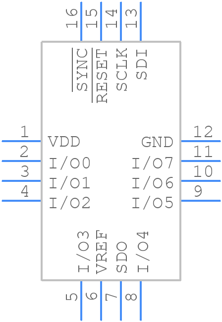 AD5592RWBCPZ-RL7 - Analog Devices - PCB symbol